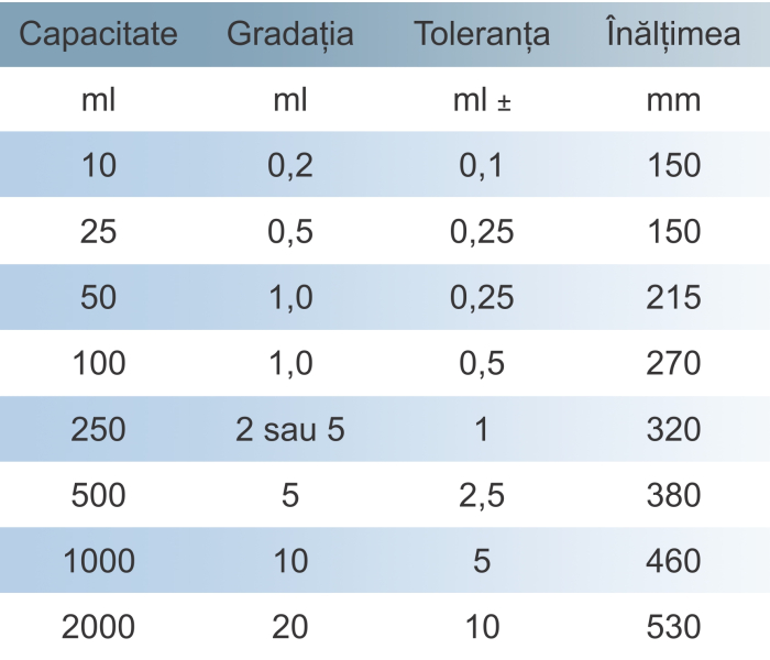 Cilindru gradat cu dop rodat [3]