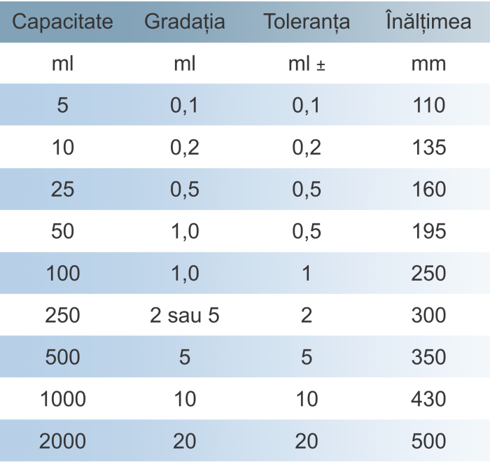 Cilindru gradat sticla [3]