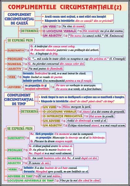 Corespondenta dintre litere si sunete / Componentele circumstantiale (2) [2]