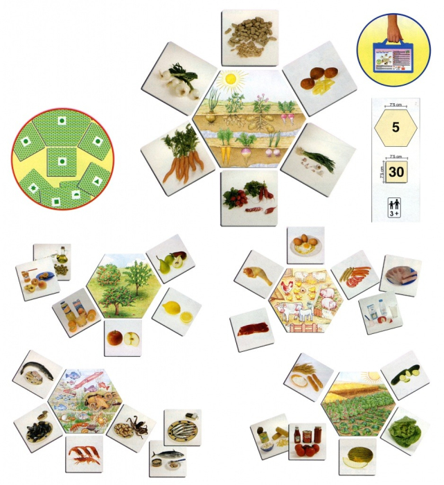 De unde provin alimentele [2]