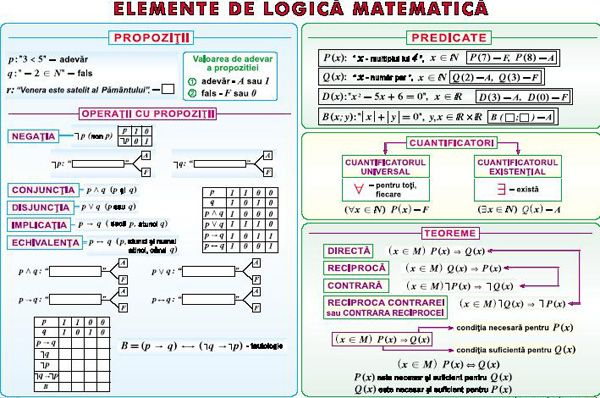 Elemente de logica matematica/ Numere complexe (duo) [1]