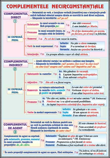 Fonetica(1) / Complementele necircumstanţiale (1) [2]