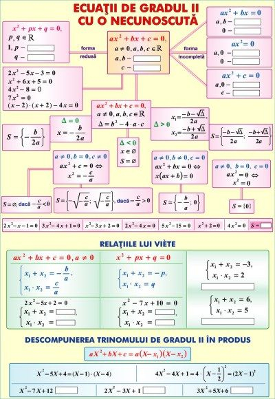 Functii de gradul II cu o necunoscuta/Transformari geometrice (duo) [2]