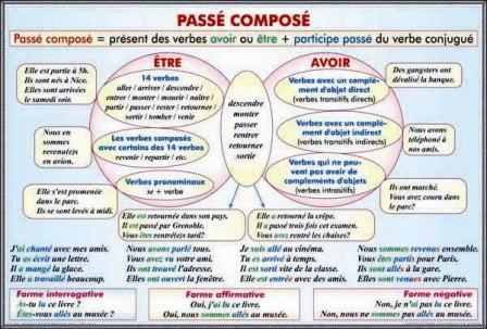 Futur immediat. Futur immediat dans le passe. Passe immediat/ Passe compose avec "avoir" et-"etre" [2]