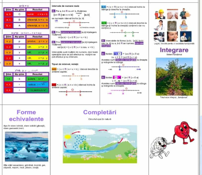 Harta matematica pentru multimi de numere [3]