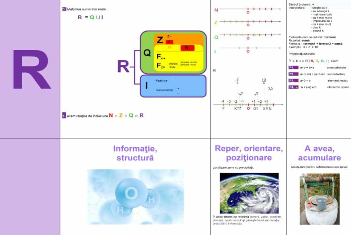 Harta matematica pentru multimi de numere [4]