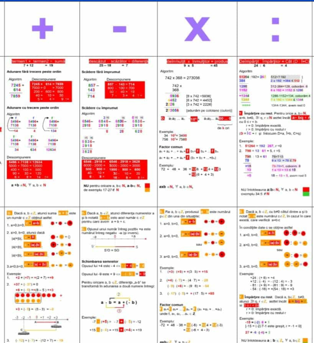 Harta matematica pentru multimi de numere [2]