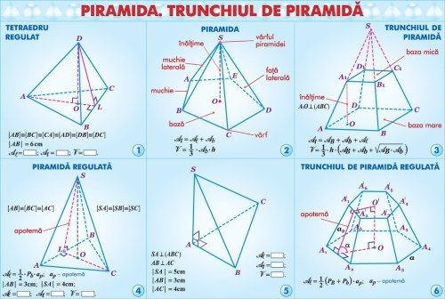 Inecuatii de gradul II cu o necunoscuta/Piramida (duo) [2]