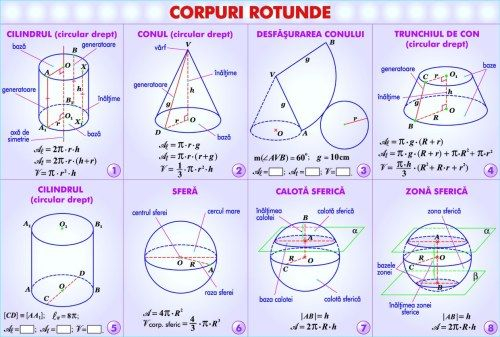 Inecuatii, sisteme, totalitati de inecuatii/Corpuri rotunde (duo) [2]