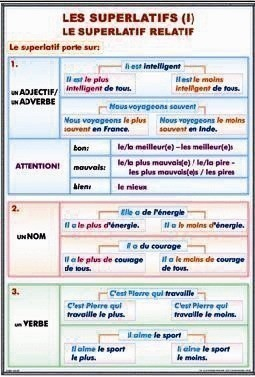 La concordance des temps à l`indicative/ Les superlatifs (I). Le superlative relatif [2]