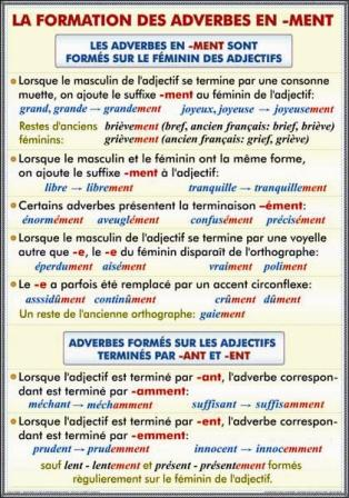 La formation des adverbs en - ment./L'imperatif avec les pronoms personnels [1]