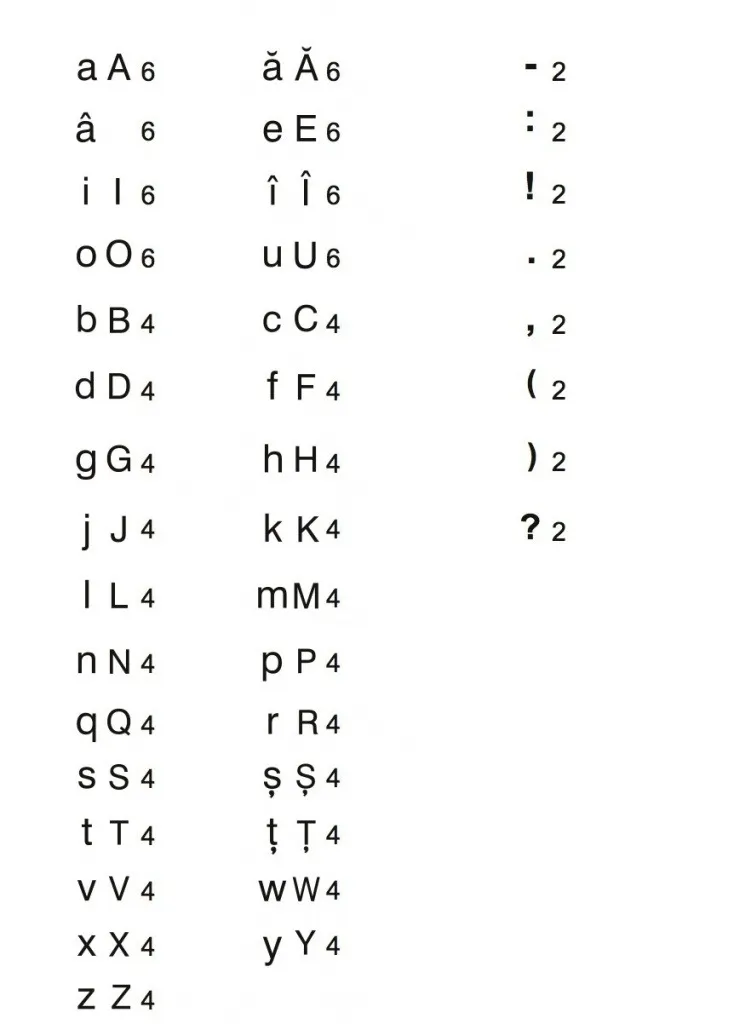 Literele - set de cartonase etalabile [4]