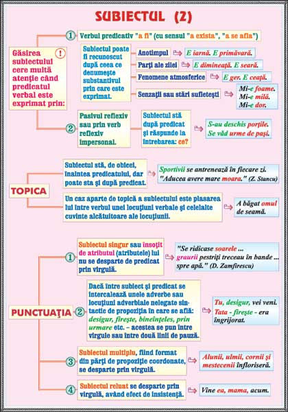 Momentele subiectului operei literare / Subiectul (2) [3]