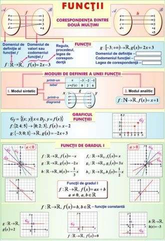 Multimi/Functii (duo) [2]