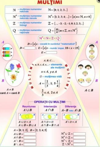 Multimi/Functii (duo) [1]