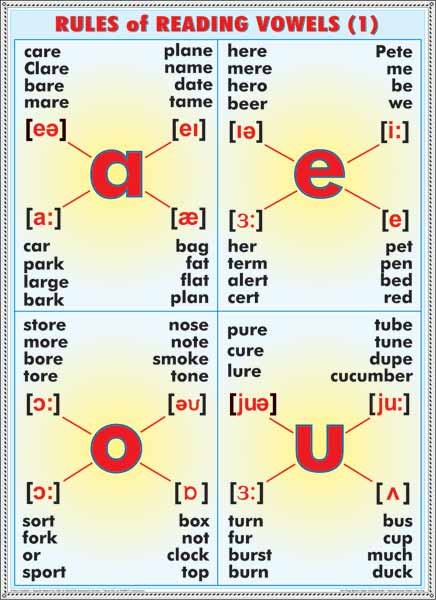Nouns plural nouns latin-greec origin/ Rules of reading vowels [2]