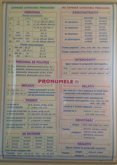 Numeralul (1) / Pronumele (1) [2]