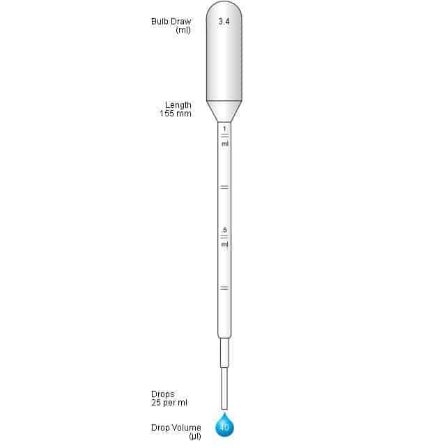 Pipete din plastic, 1ml, 10buc. [6]