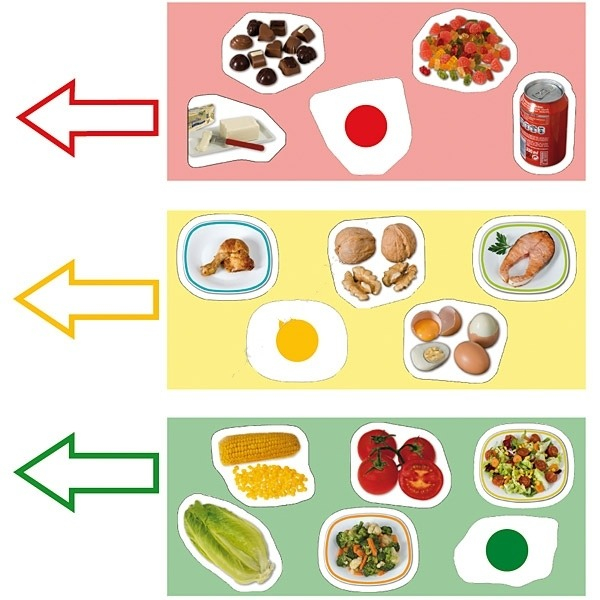 Piramida alimentatiei sanatoase [4]