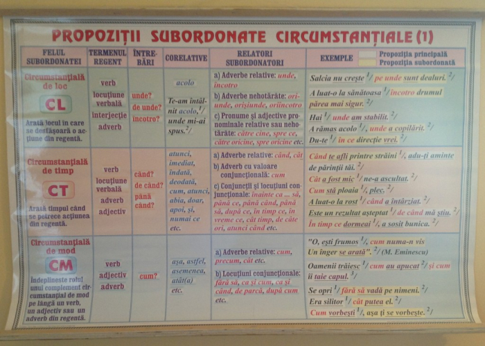 Propozitii subordonate necircumstantiale (2) / Propozitii subordonate circumstantiale (1) [2]
