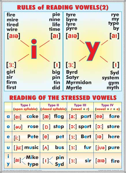 Reading numerals/Rules of reading of vowels [2]