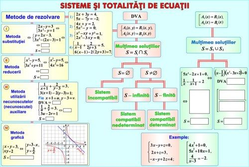 Relatii metrice/Sisteme si totalitati de ecuatii (duo) [2]