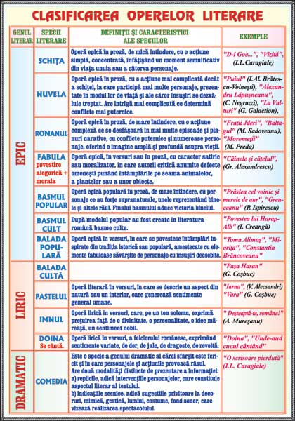 Subiectul (I) / Clasificarea operelor literare [2]