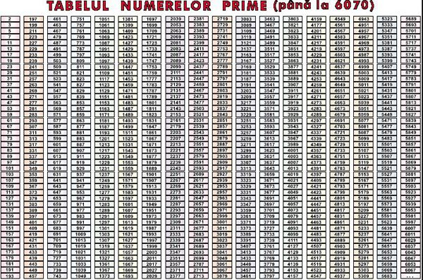 Tabelul numerelor prime (pana la 6070) (duo) [1]