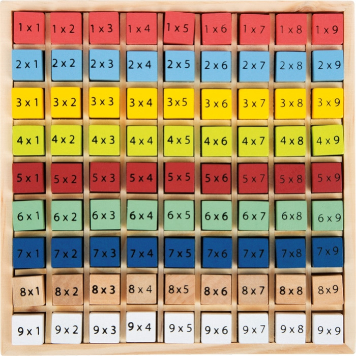 Tabla inmultirii in culori [3]