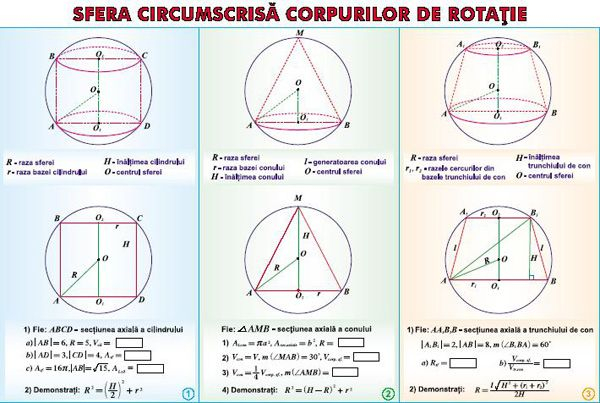 Teorema celor trei perpendiculare/ Sfera circumscrisa corpurilor de rotatie (duo) [2]