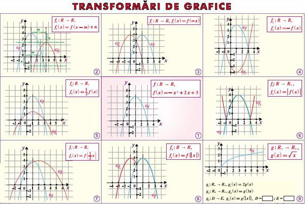 Transformari de grafice/ Perpendicularitatea in spatiu (duo) [2]