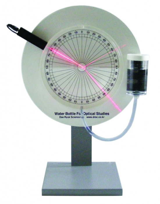 Trusa optica laser, reflexia luminii in lichide [2]