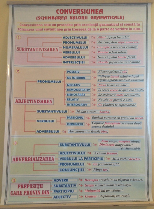 Verbul (4). Functii sintactice / Conversiunea (Schimbarea valorii gramaticale) [2]