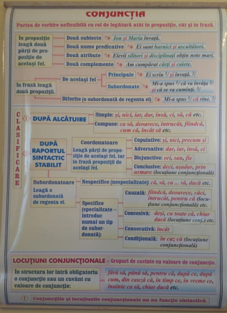 Adverbul (1) / Conjunctia [1]