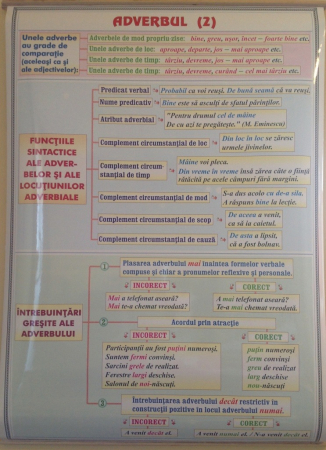 Limba romana - Adverbul (2) / Prepozitia