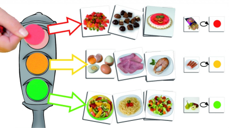 Dezvoltarea limbajului - Alimentatia sanatoasa