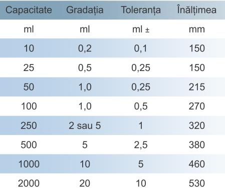 Cilindru gradat cu dop rodat [2]