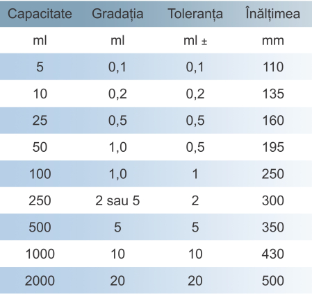 Cilindru gradat sticla [2]