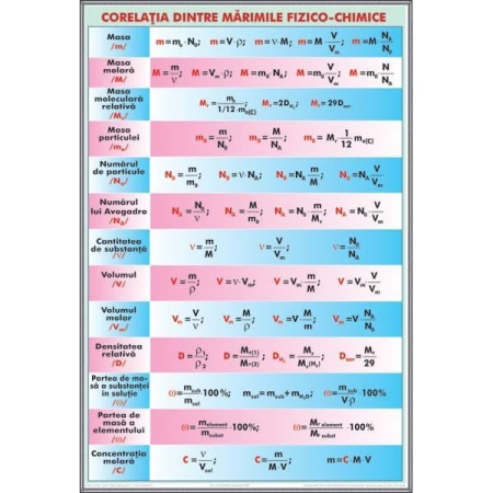 Chimie - Corelarea mărimilor Fizico-Chimice