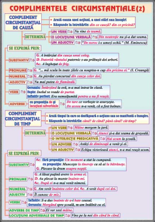 Corespondenta dintre litere si sunete / Componentele circumstantiale (2) [1]