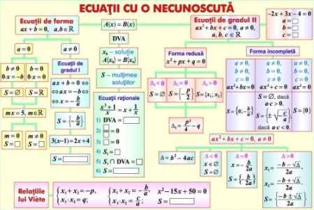 Matematica - Ecuatii cu o necunoscuta/Prisma (duo)