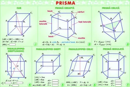 Ecuatii cu o necunoscuta/Prisma (duo) [1]
