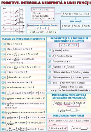 Elemente de statistica matematica/ Primitive. Integrala nedefinita a unei functii (duo) [1]