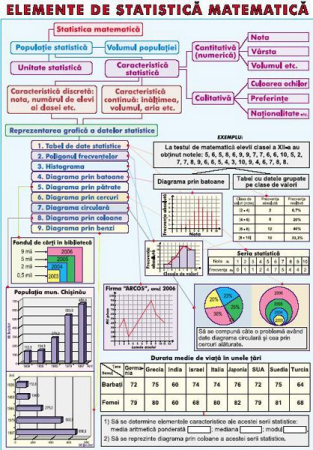Matematica - Elemente de statistica matematica/ Primitive. Integrala nedefinita a unei functii (duo)