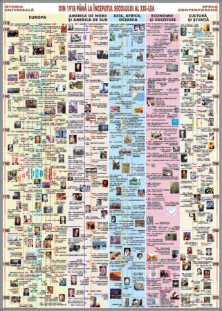 Epoca Contemporana (1918-2004) [0]