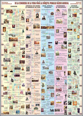 Epoca Moderna (sec. 1815-1918) [0]