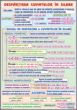 Limba romana - Fonetica (2). Despartirea cuvintelor in silabe / Complementele circumstantiale (1)