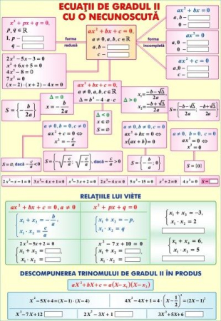 Functii de gradul II cu o necunoscuta/Transformari geometrice (duo) [1]