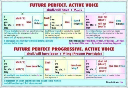 Limba engleza - Future Perfect - Future/Perfect Progresive