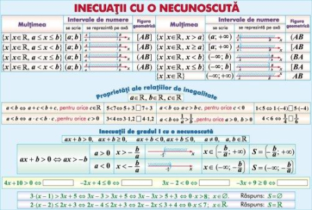 Matematica - Inecuatii cu o necunoscuta/Asemanarea triunghiurilor (duo)